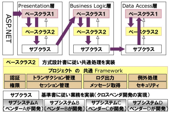 アーキテクチャ