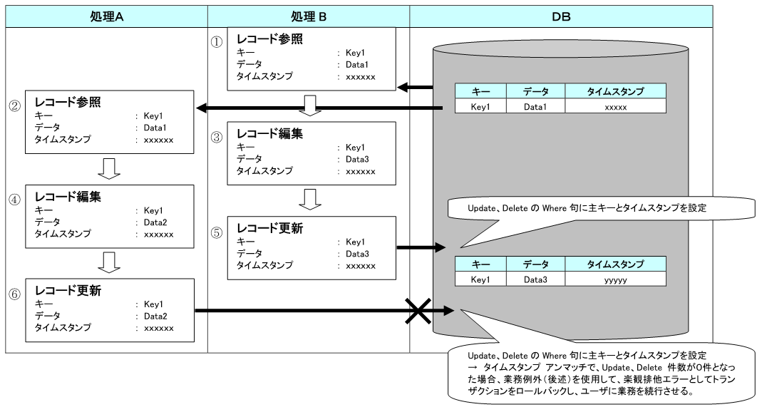 タイムスタンプ