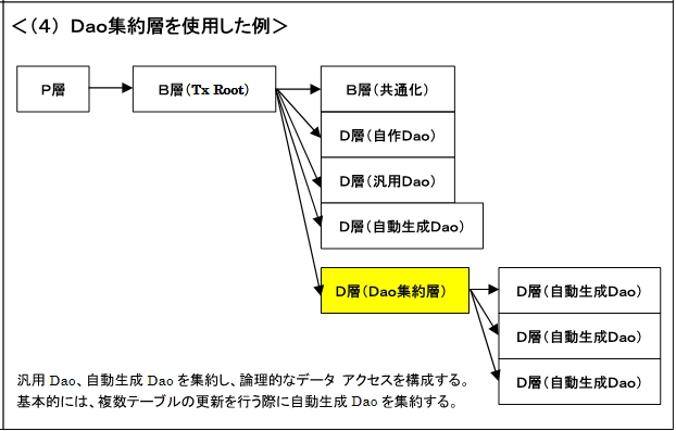 モジュール構成 パターン４