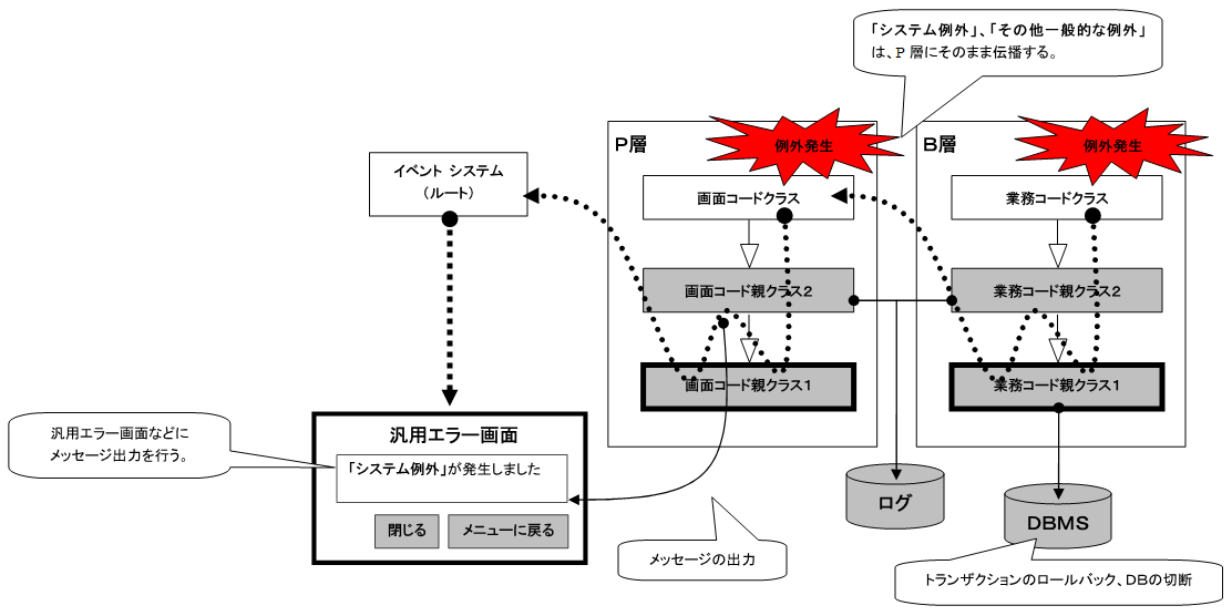 システム例外、その他の例外