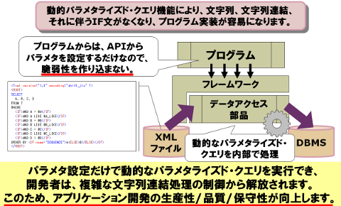 動的パラメタライズド・クエリ
