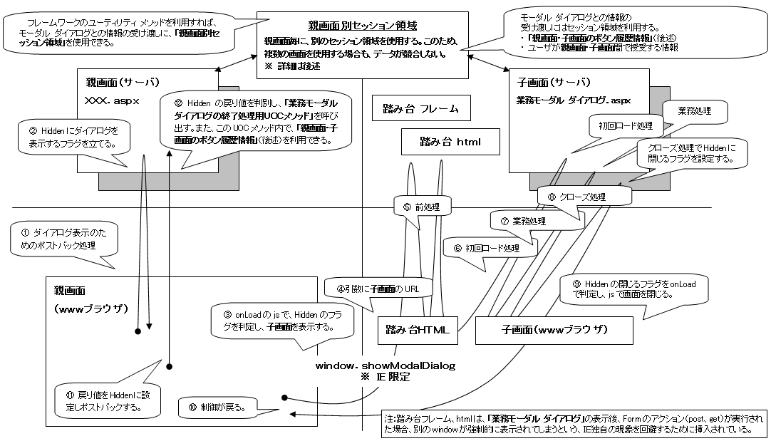 業務モーダル・ダイアログ