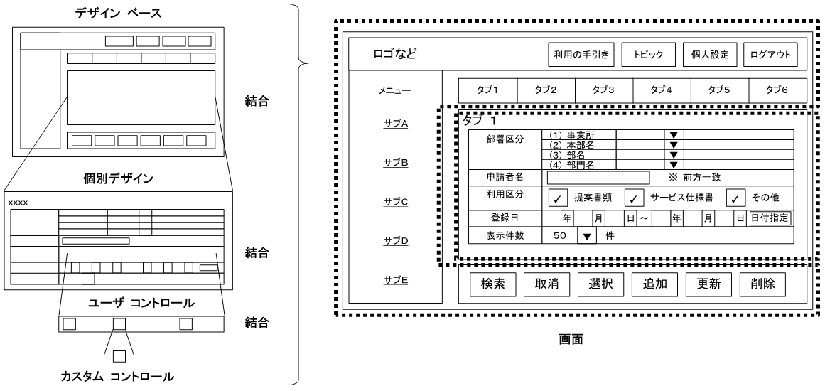 画面を構成するコンポーネント