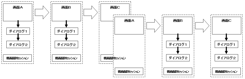 親画面別Session領域２