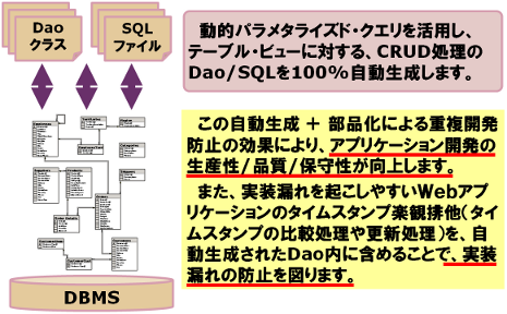 D層自動生成ツール2