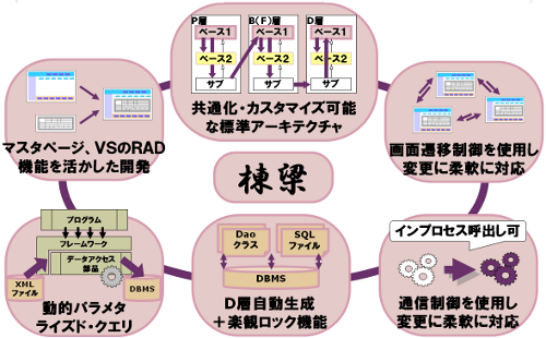 プログラム