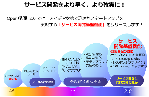 コンセプト2