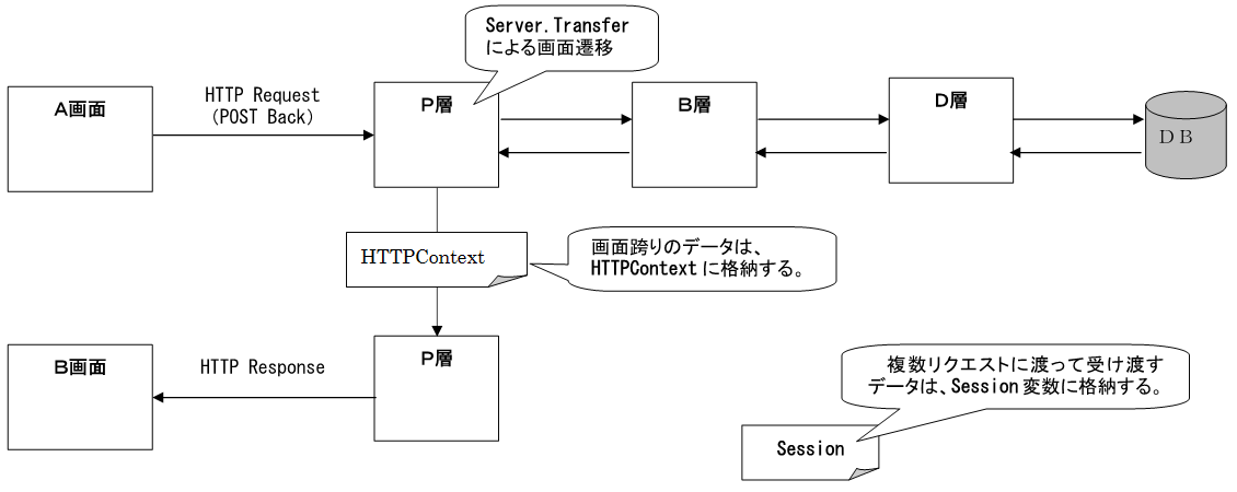 トランスファー（フォワード）